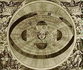 Le systme hliocentrique de Copernic